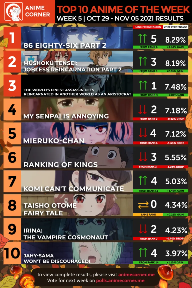 Bảng xếp hạng anime tuần 5 của Anime Corner